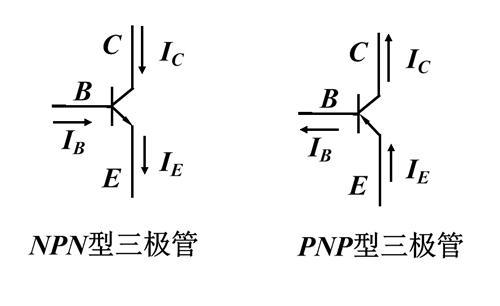 周日视差