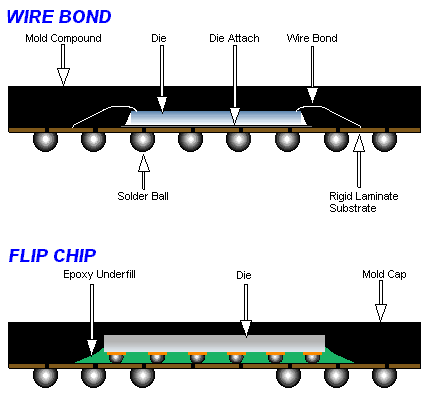 flip-chip-amkflip.fit_lim.size_1050x