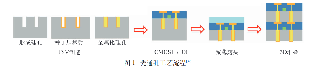 image-20230213122202327