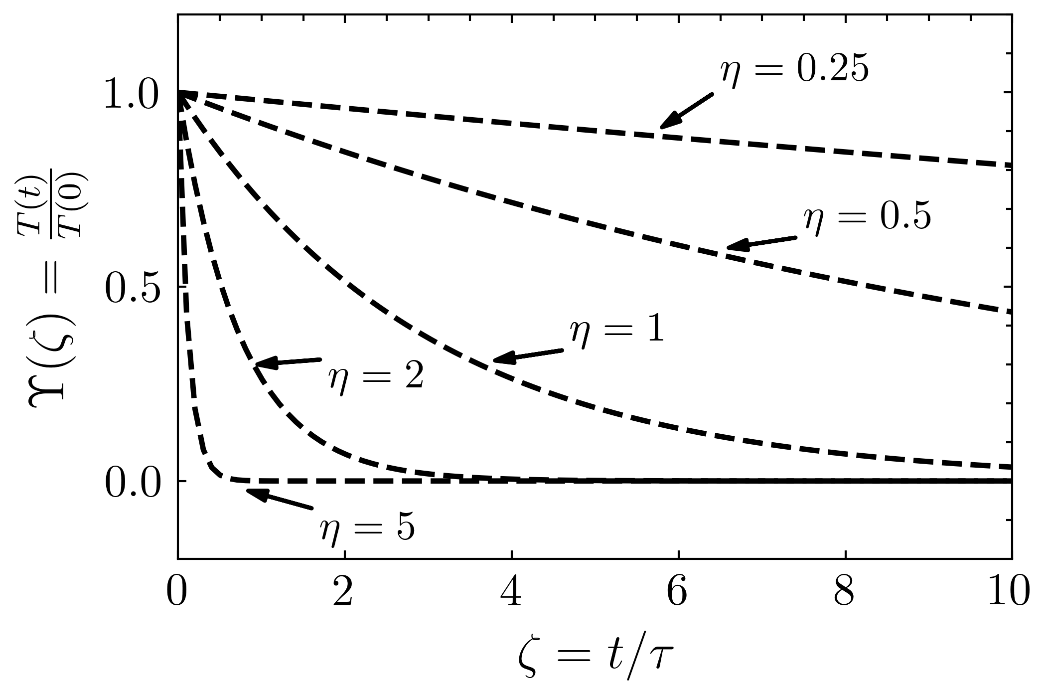 Fourier