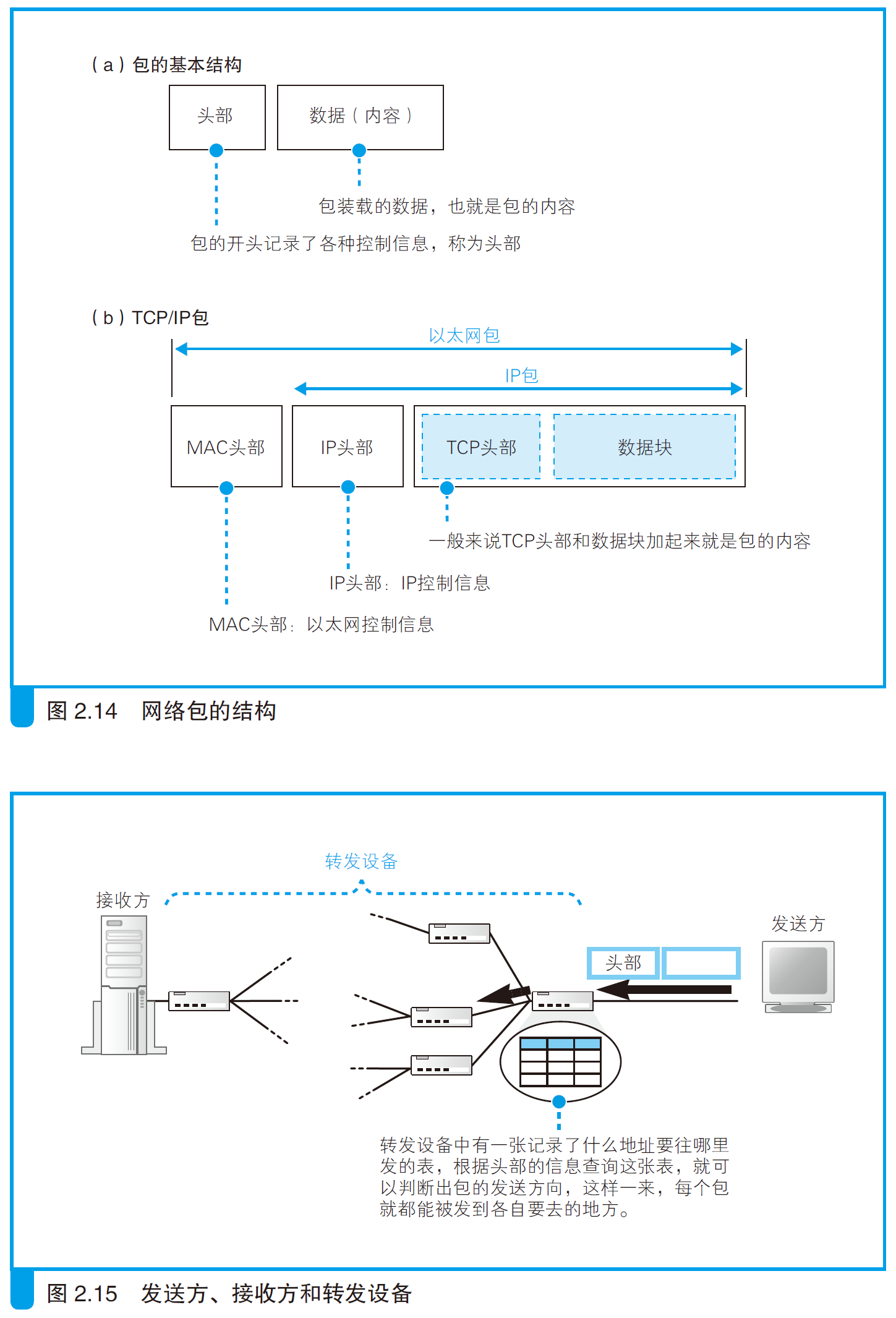 image-20211122135622166
