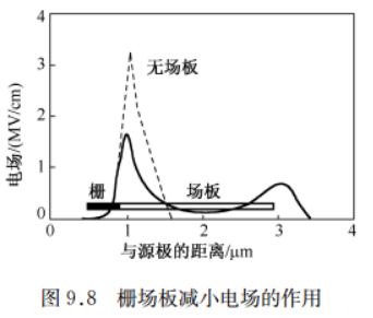 周年视差