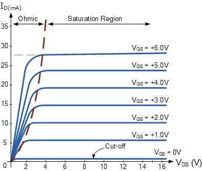 n-type mosfet characteristics curves