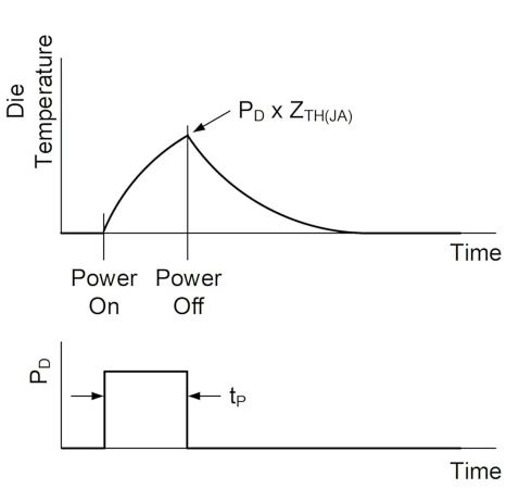 understanding-the-theory-behind-transient-thermal-impedance-fig5